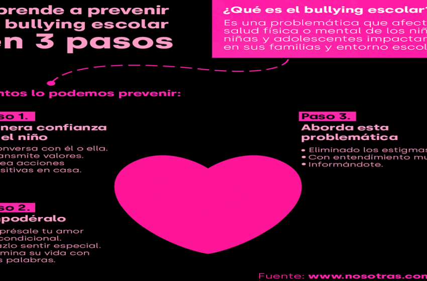  Nosotras® presenta su nueva campaña contra el bullying: la seguridad y confianza se construyen en casa