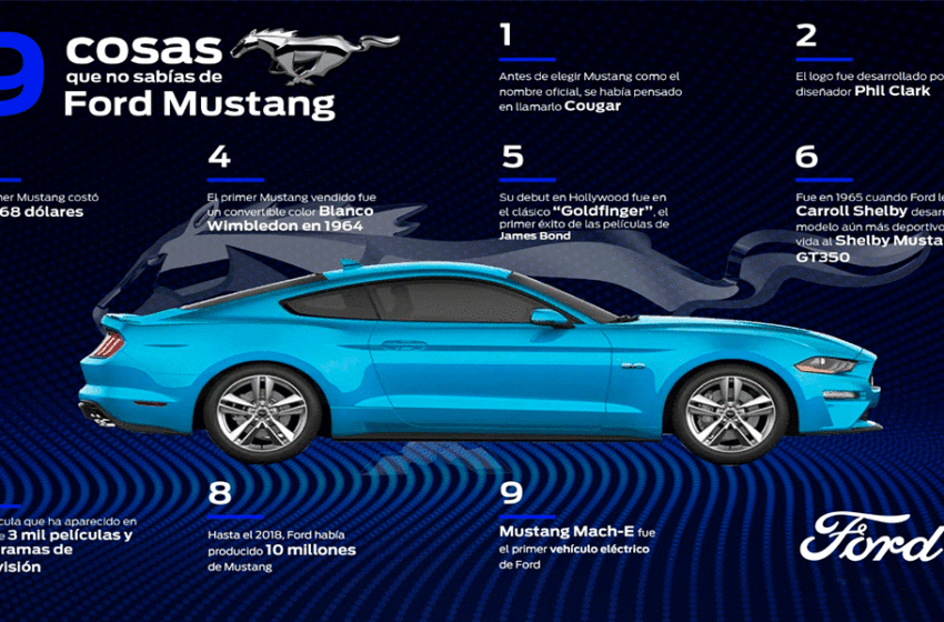  9 cosas que no sabías de Ford Mustang®￼