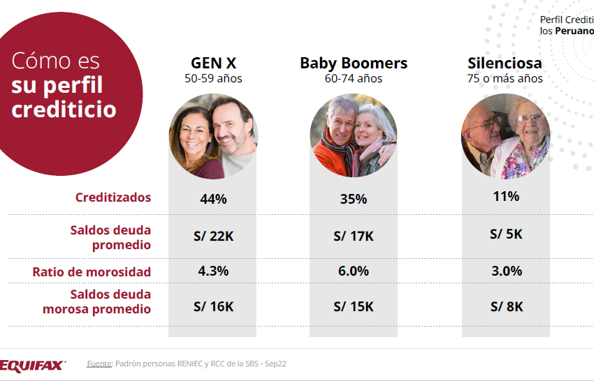  Generación Plateada: Una oportunidad para el desarrollo de emprendedores 