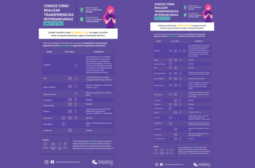  Sepa cómo realizar transferencias interbancarias gratuitas.