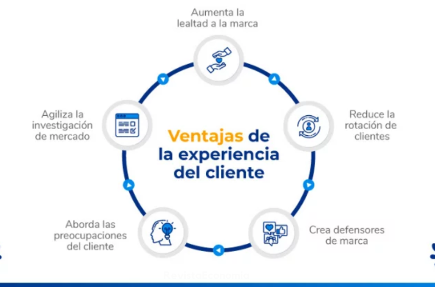  Cuatro puntos que ayudan a mejorar la experiencia del cliente en tiendas.