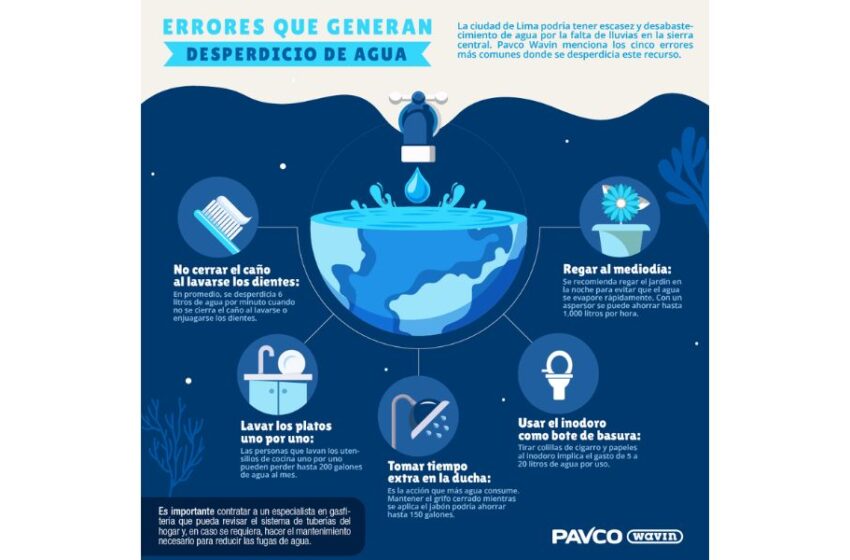  Día Mundial del Agua: Cinco errores que nos hacen desperdiciar este recurso.