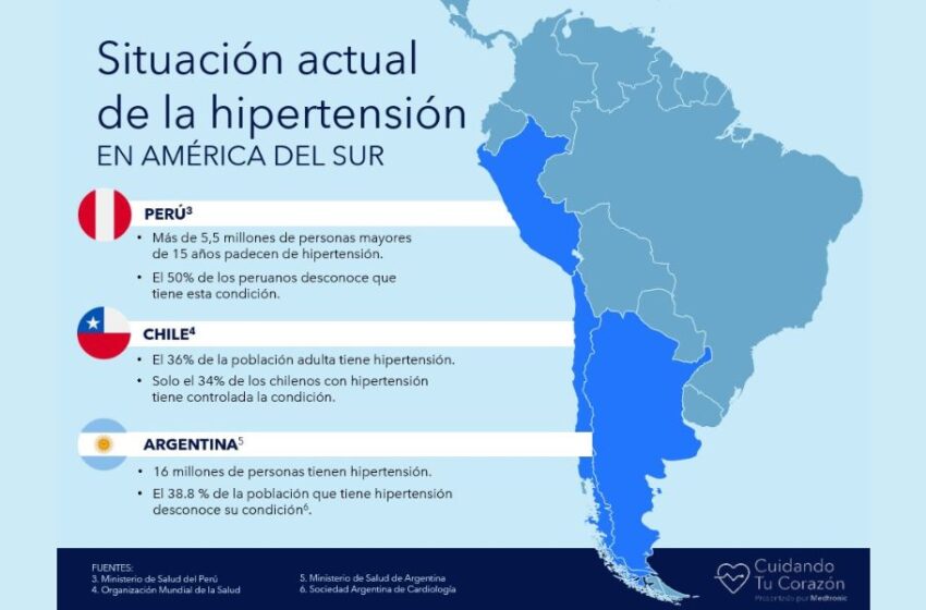  Sociedad Peruana de Hipertensión Arterial: “Solo el 15% de las personas diagnosticadas con hipertensión están tratadas y controladas adecuadamente”